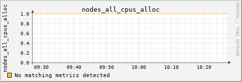 metis21 nodes_all_cpus_alloc