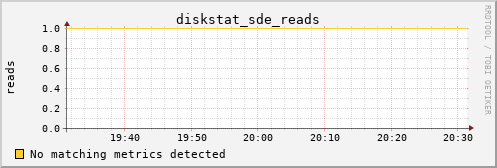 metis21 diskstat_sde_reads
