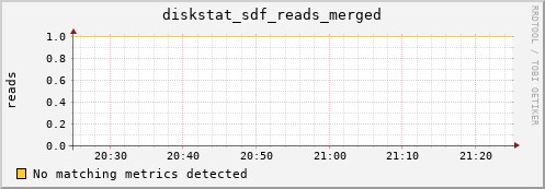 metis21 diskstat_sdf_reads_merged