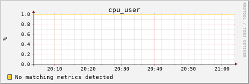 metis21 cpu_user