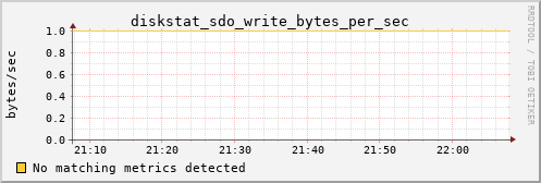 metis21 diskstat_sdo_write_bytes_per_sec