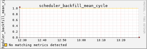 metis21 scheduler_backfill_mean_cycle