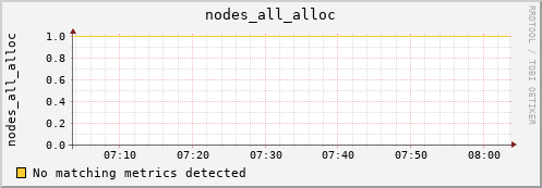 metis21 nodes_all_alloc