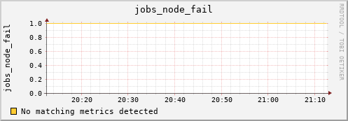 metis22 jobs_node_fail