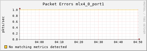 metis22 ib_port_rcv_errors_mlx4_0_port1