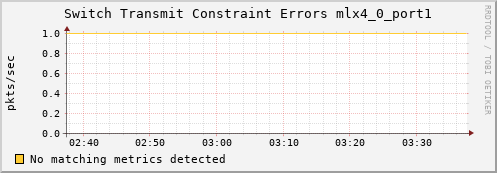 metis22 ib_port_xmit_constraint_errors_mlx4_0_port1