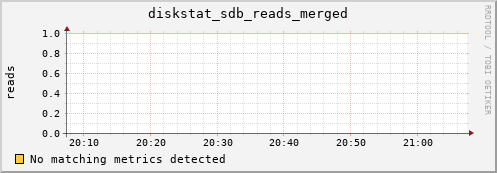 metis22 diskstat_sdb_reads_merged