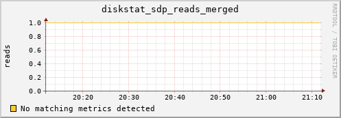 metis22 diskstat_sdp_reads_merged