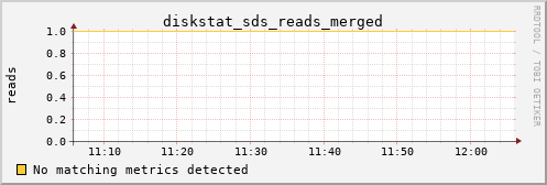 metis22 diskstat_sds_reads_merged