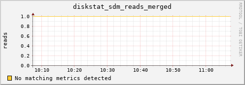 metis22 diskstat_sdm_reads_merged