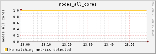 metis22 nodes_all_cores
