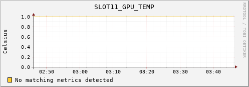 metis22 SLOT11_GPU_TEMP