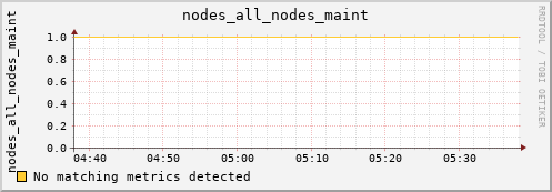 metis22 nodes_all_nodes_maint
