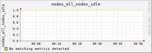 metis22 nodes_all_nodes_idle