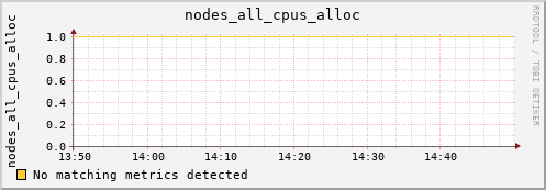 metis22 nodes_all_cpus_alloc