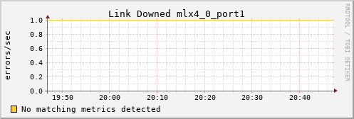 metis23 ib_link_downed_mlx4_0_port1