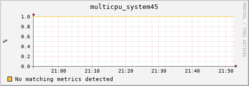 metis23 multicpu_system45