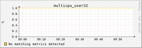 metis23 multicpu_user32