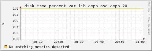 metis23 disk_free_percent_var_lib_ceph_osd_ceph-20