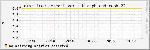 metis23 disk_free_percent_var_lib_ceph_osd_ceph-22