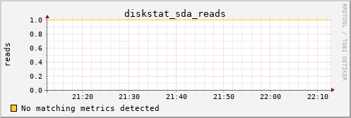 metis23 diskstat_sda_reads