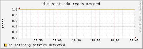 metis23 diskstat_sda_reads_merged