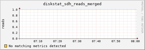 metis23 diskstat_sdh_reads_merged