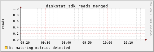 metis23 diskstat_sdk_reads_merged