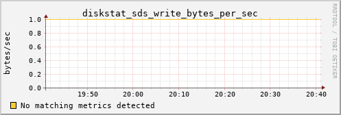 metis23 diskstat_sds_write_bytes_per_sec