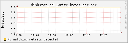 metis23 diskstat_sdu_write_bytes_per_sec