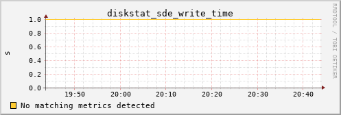 metis23 diskstat_sde_write_time