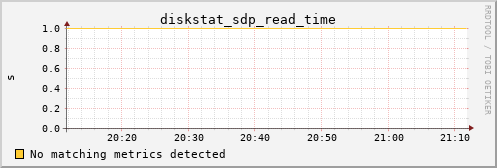 metis23 diskstat_sdp_read_time