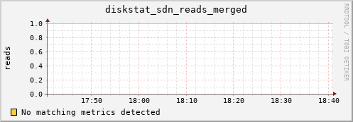 metis23 diskstat_sdn_reads_merged