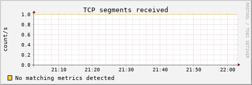 metis23 tcp_insegs