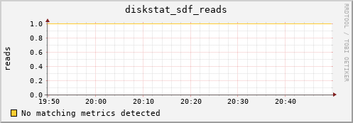 metis23 diskstat_sdf_reads