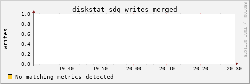 metis23 diskstat_sdq_writes_merged