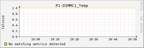 metis23 P1-DIMMC1_Temp