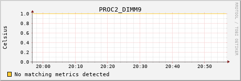 metis23 PROC2_DIMM9