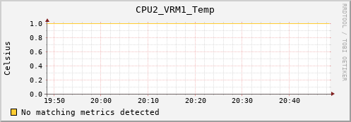 metis23 CPU2_VRM1_Temp