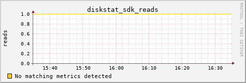 metis23 diskstat_sdk_reads
