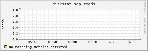 metis23 diskstat_sdp_reads