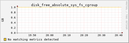 metis23 disk_free_absolute_sys_fs_cgroup