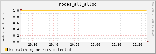 metis23 nodes_all_alloc
