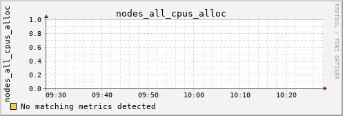 metis23 nodes_all_cpus_alloc