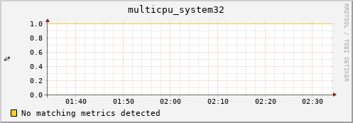 metis24 multicpu_system32