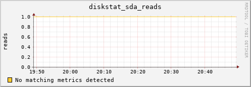 metis24 diskstat_sda_reads