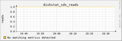 metis24 diskstat_sds_reads