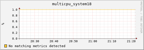 metis24 multicpu_system18