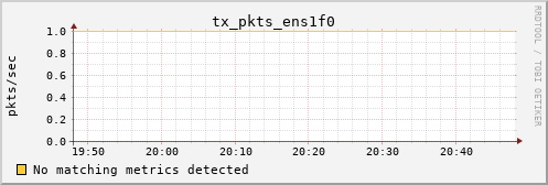 metis24 tx_pkts_ens1f0