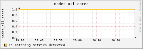 metis24 nodes_all_cores